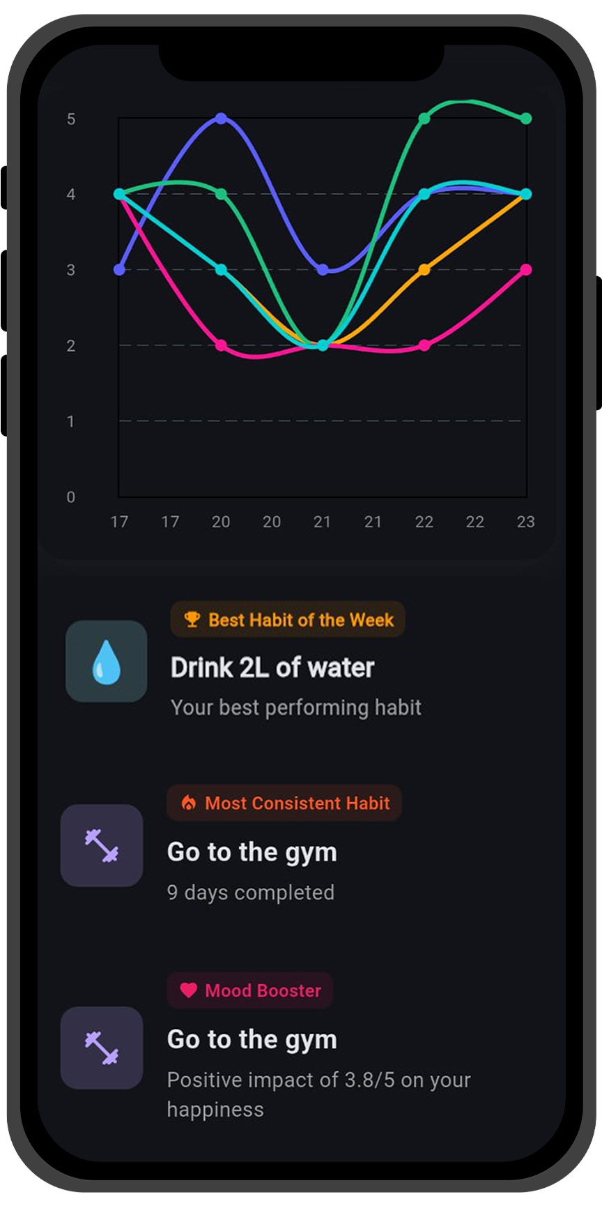 Achievements & Badges